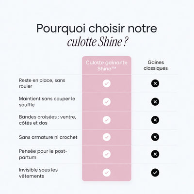 La culotte qui tient votre ventre, pas votre souffle