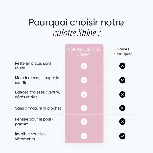 La culotte qui tient votre ventre, pas votre souffle