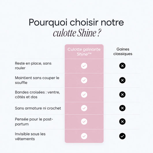 La culotte qui tient votre ventre, pas votre souffle